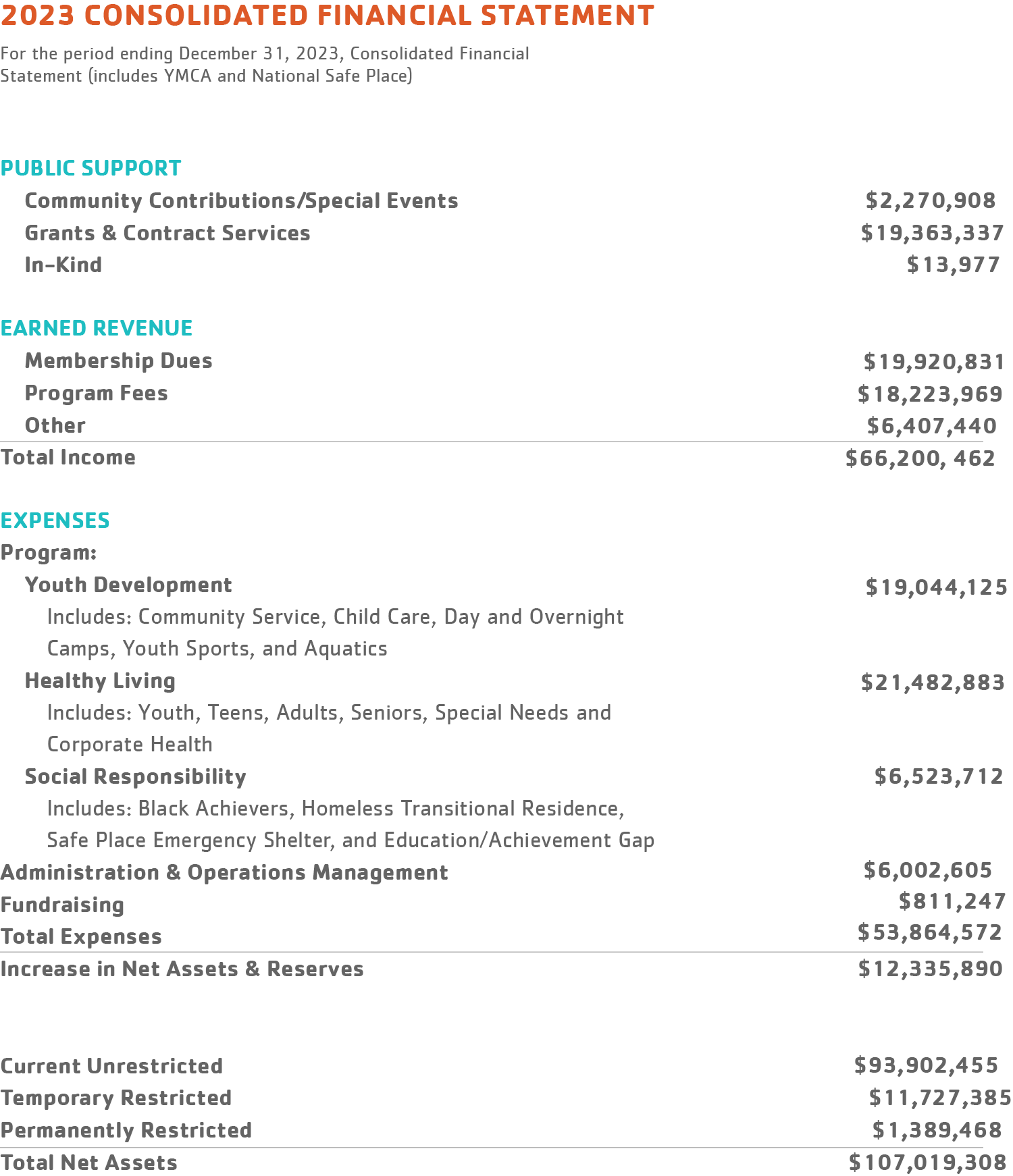 ymca-financial-statement-2023